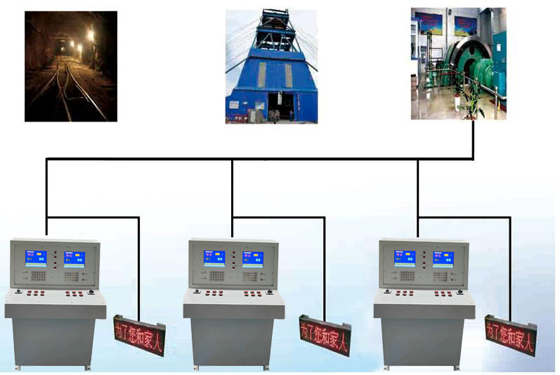 礦用斜井提升信號(hào)系統(tǒng) 1